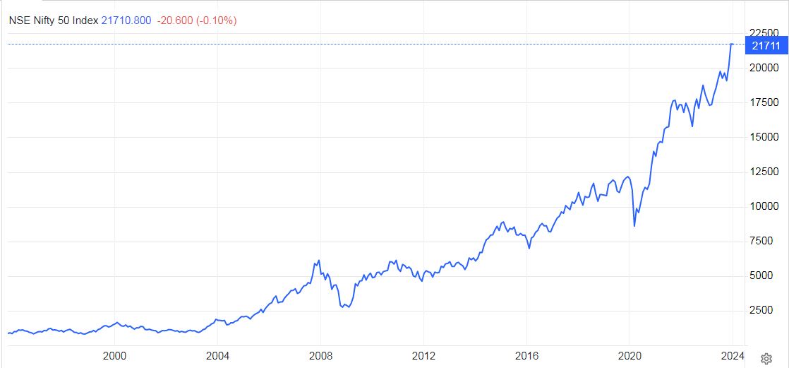 VFS- stock market